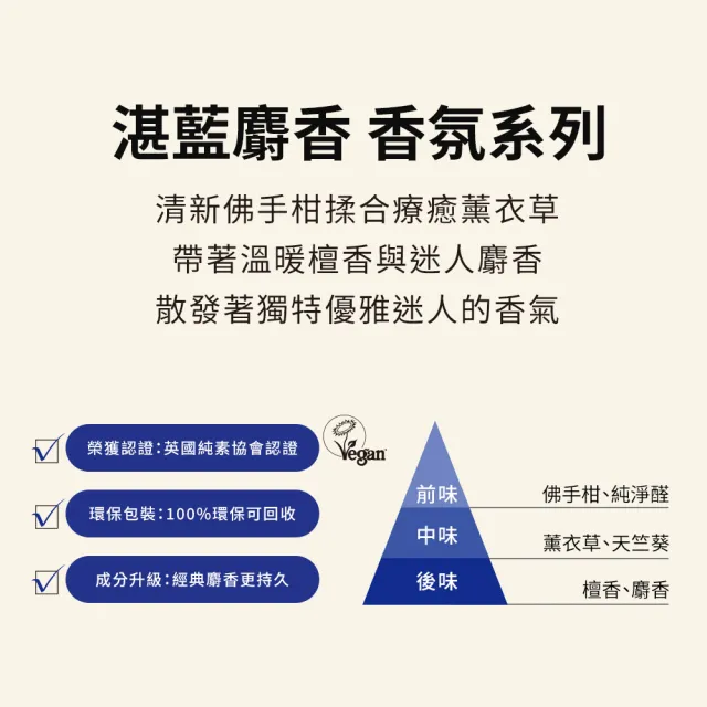 【THE BODY SHOP 美體小舖】湛藍麝香頭髮&身體清潔露-250ML(沐浴乳/香氛沐浴)