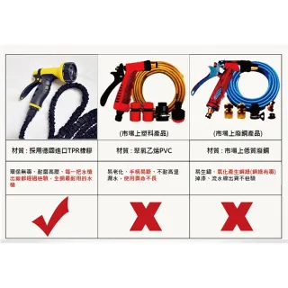 【ROYAL LIFE】頂規款高壓彈力伸縮水管-10公尺款(頂規配10段水槍 超彈力款 第十代 防爆)