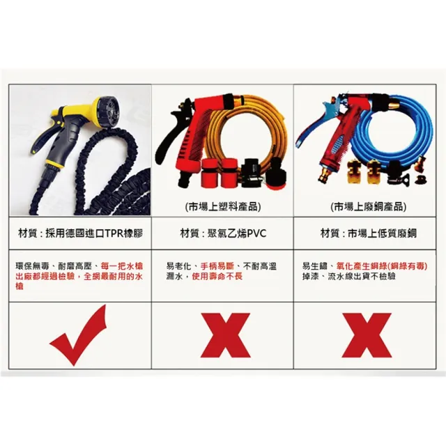 【ROYAL LIFE】頂規款高壓彈力伸縮水管-10公尺款(頂規配10段水槍 超彈力款 第十代 防爆)