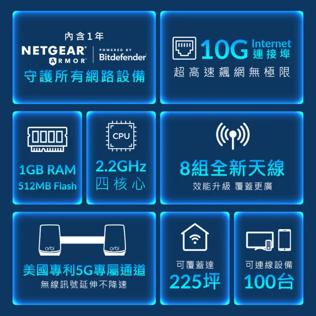 【NETGEAR】5入組★Orbi RBK863S AX6000 三頻四核  WiFi 6 Mesh  路由器/分享器
