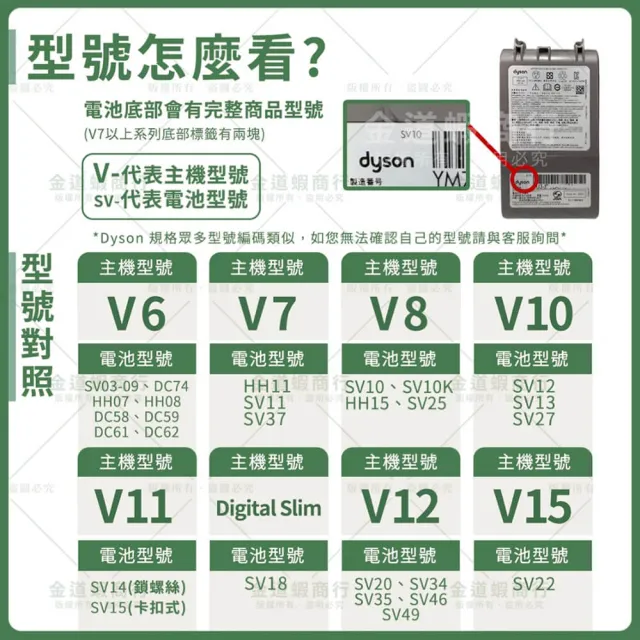 【deen Z】Dyson V8 SV10 戴森 V8全球通用版 SV10專用鋰電池(3000mAh大容量 獨家一年保固 免費吸塵器健檢)