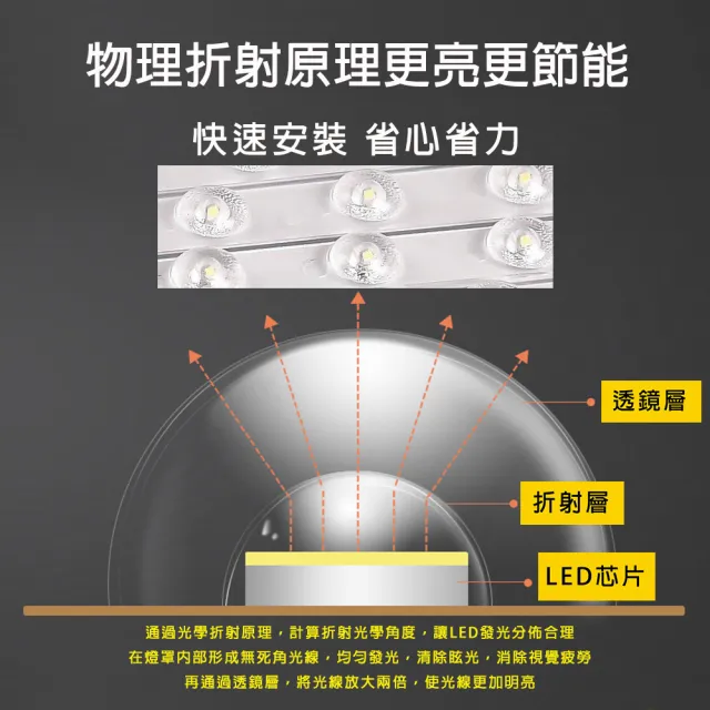 【Honey Comb】北歐風簡約LED40W軌道燈(V2026C．V2027C)