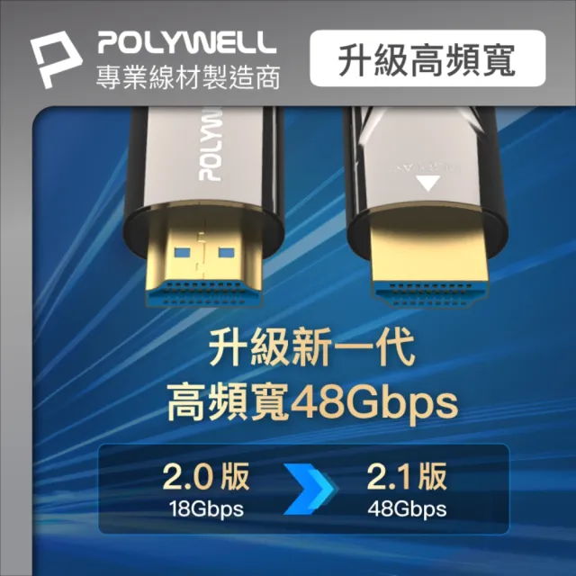 【POLYWELL】HDMI AOC光纖線 2.1版 15M