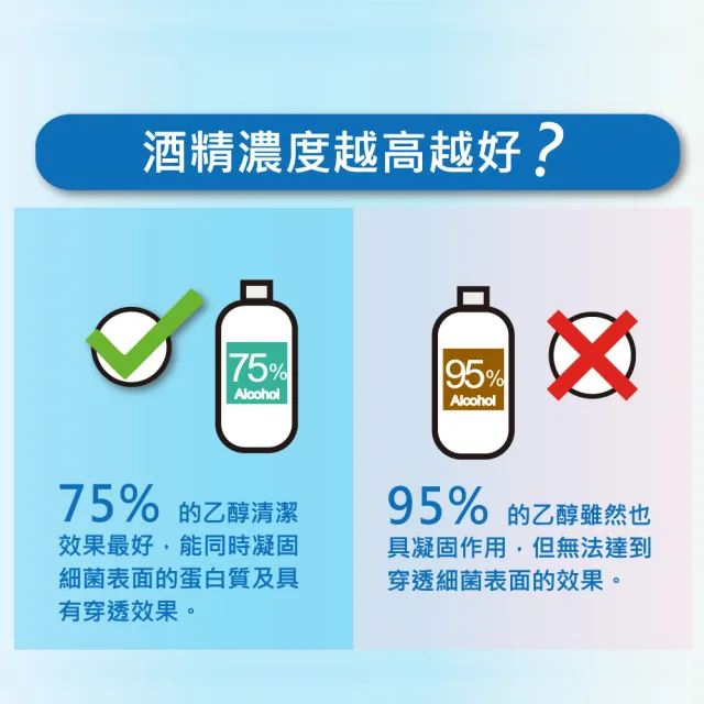 週期購【MEDTECS 美德醫療】75%清潔用酒精4桶組 (4000ml/桶) (不含甲醇/無異味/不黏膩/不刺激)