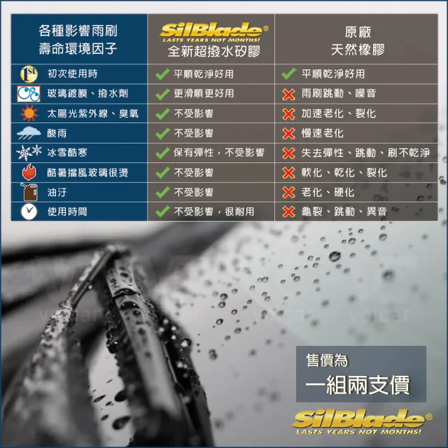 【美國SilBlade】Mercedes Benz C Class W205 / GLC X253 X205 專用(Flex軟骨超撥水矽膠雨刷)