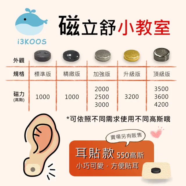 【i3KOOS】耳貼補充貼片20枚x2包(磁力貼 酸痛貼布 透氣貼片 磁氣絆 補充貼片)