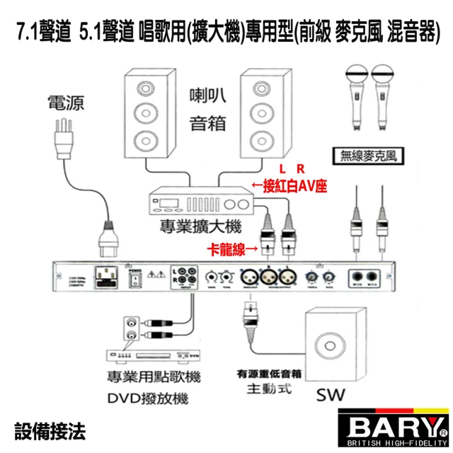 【BARY】專業前級混音擴大機聲音處理器+麥克風2組(EP-898)