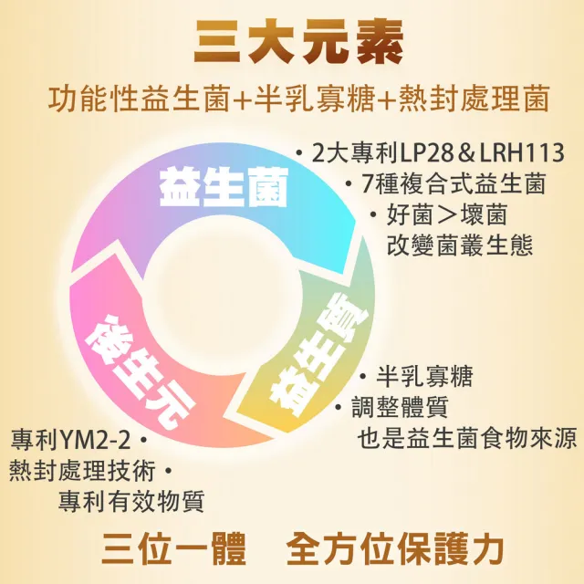【華寶生醫】舒芷敏益生菌(30包/盒、三大專利菌種)