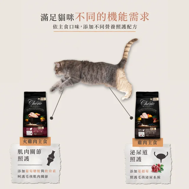 【Cherie 法麗】真肉配方全營養貓糧｜2kg(貓飼料/貓乾糧/成貓/低致敏配方/荷蘭製造)