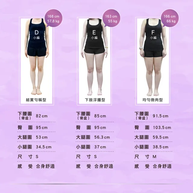 【iFit 愛瘦身】Fitty 加壓塑腰3分褲(黑色)