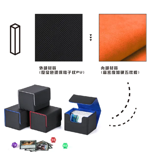 【收藏展示】磁吸皮革卡片收集盒(大容量 便攜 偶像小卡 遊戲卡牌 卡盒 展示 收納盒 置物盒)