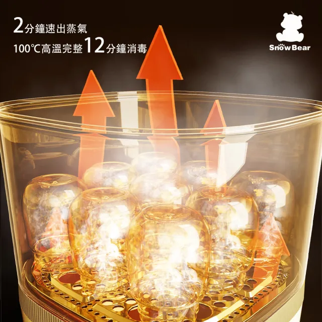 【SnowBear 韓國小白熊】智真5+Plus 奶瓶消毒鍋 +智敏恆溫快煮壺(24H循環烘乾/可當果乾 優格機/可控溫調乳)