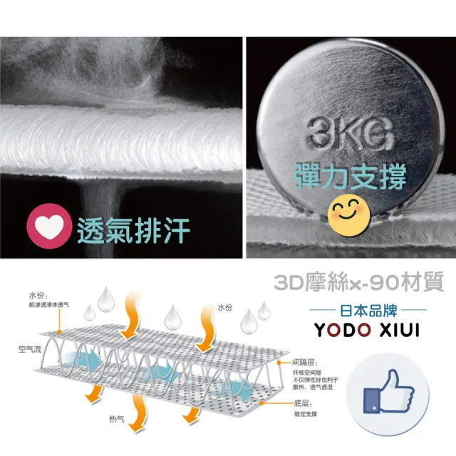 【YODO XIUI】透氣雙層加厚推車墊涼蓆座墊(水洗墊 嬰兒推車坐墊 安全座椅墊 汽座 提籃)
