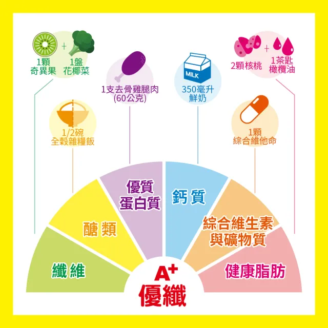 【補體素】優纖A+清甜即飲 237mlx24罐*2箱(乳清蛋白+白胺酸)