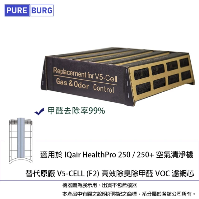 PUREBURG 適用IQ Air IQair HealthPro 250 / 250+ 取代原廠V5 Cell高效除臭除甲醛濾網芯