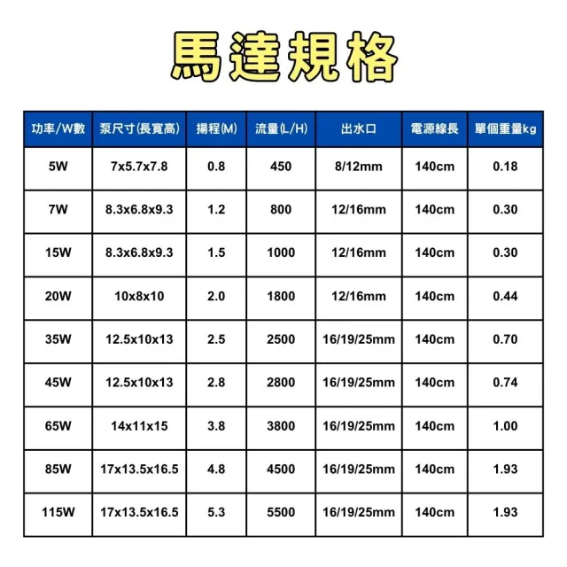【Petvibe寵趣生活】低水位抽水馬達 65W 3800L/H(低水位馬達/抽水馬達/水族馬達/低吸泵/靜音汞)
