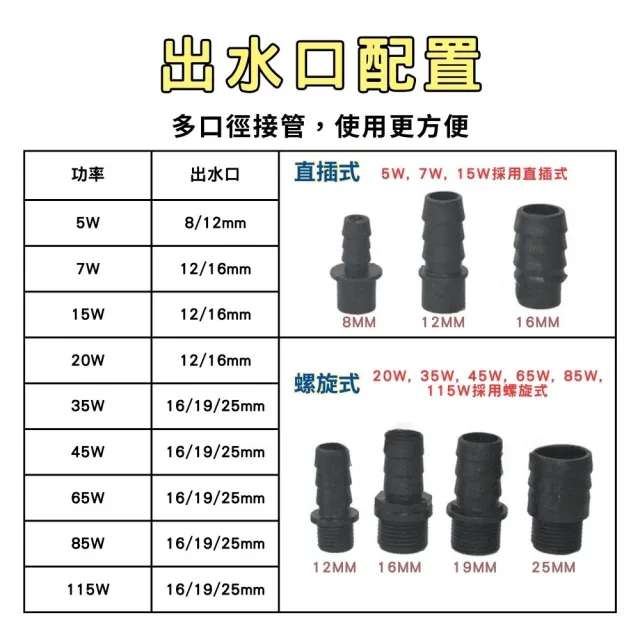 【Petvibe寵趣生活】低水位抽水馬達 65W 3800L/H(低水位馬達/抽水馬達/水族馬達/低吸泵/靜音汞)