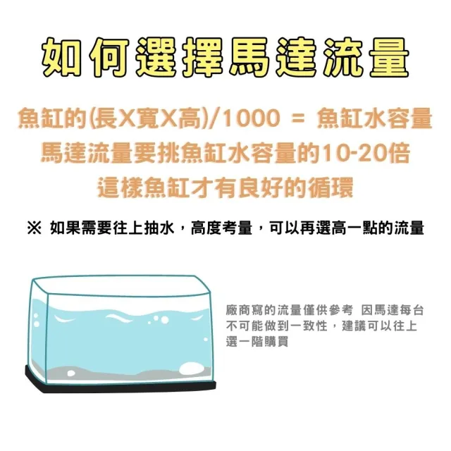 【Petvibe寵趣生活】低水位抽水馬達 65W 3800L/H(低水位馬達/抽水馬達/水族馬達/低吸泵/靜音汞)