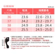 【G.P】女款輕羽緩震紓壓磁扣涼鞋G3836W-奶茶色(SIZE:36-39 共三色)