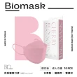 【BioMask杏康安】四層成人醫用口罩-莫蘭迪春夏色系-櫻花粉-10入/盒(醫療級、韓版立體、台灣製造)