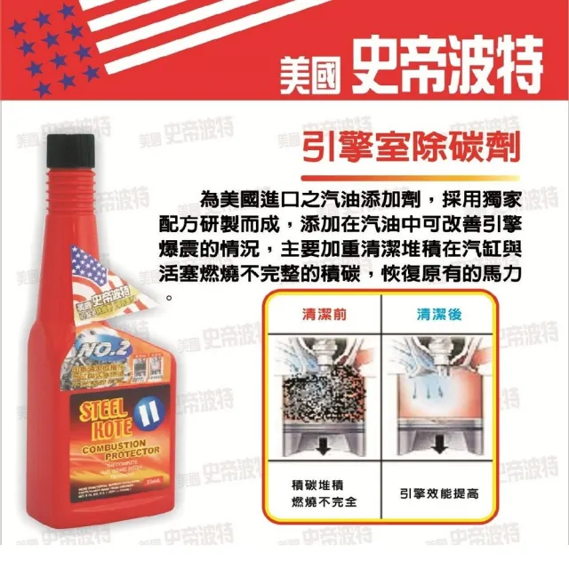 【STEEL KOTE 史帝波特】美國史帝波特10W40合成車用機油超值組合包(機油 車用機油)