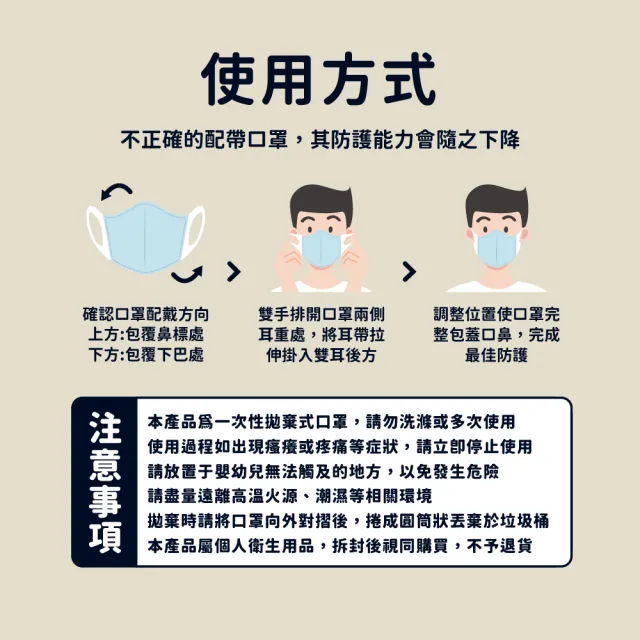 【華淨醫材】3D立體醫療口罩-粉(成人50入/盒)