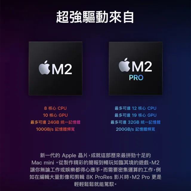 【Apple】Mac mini M2晶片 8核心CPU 與 10核心GPU 8G/256G SSD