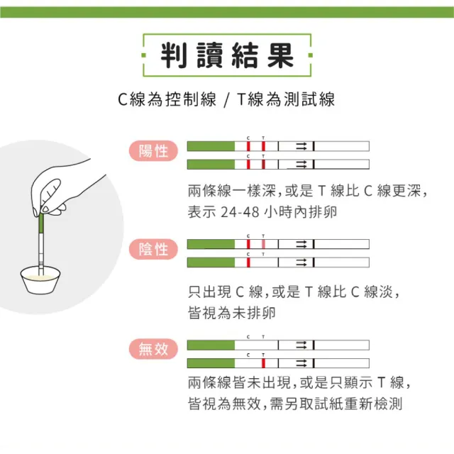 【新款小綠】排卵快速檢測試紙50包(獨立包裝)