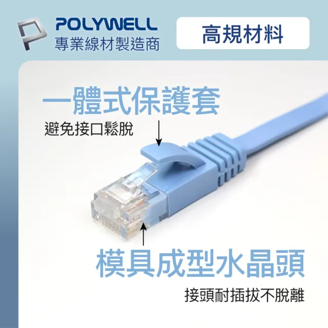 【POLYWELL】CAT6 高速網路傳輸扁線 /20M