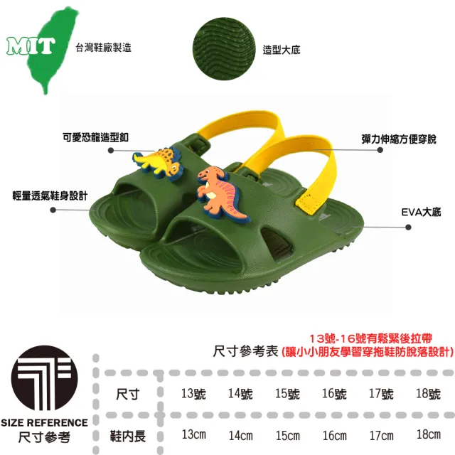 【TOPU ONE】13-18cm兒童鞋 寶寶拖涼鞋 恐龍造型釦輕量減壓室內外拖鞋-版型偏小(藍&綠色)
