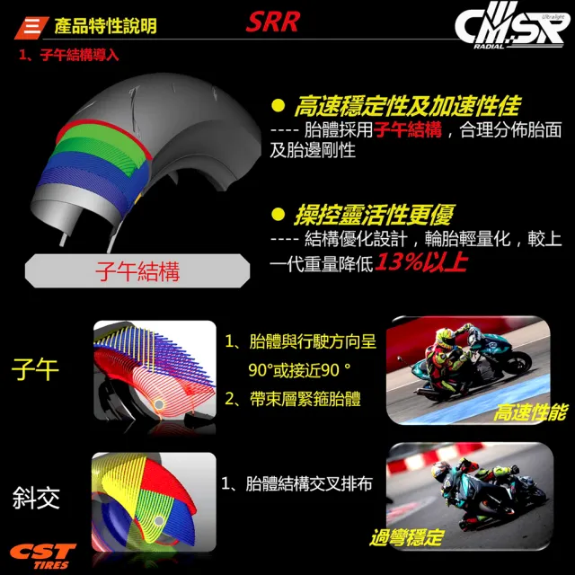 【CST 正新輪胎】CM-SRR 全熱熔輻射胎 12吋(120-80-R12 55P CMSR三代輕量化升級)