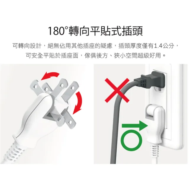 【iPlus+ 保護傘】4切3座防火抗雷擊180度插頭延長線1.8M-簡約純白系列(PU-2436-N.台灣製.斜面開關)