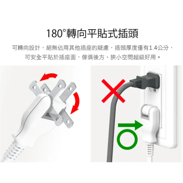 【iPlus+ 保護傘】5切4座防火抗雷擊180度插頭延長線4.5M-簡約純白系列(PU-2546-N)