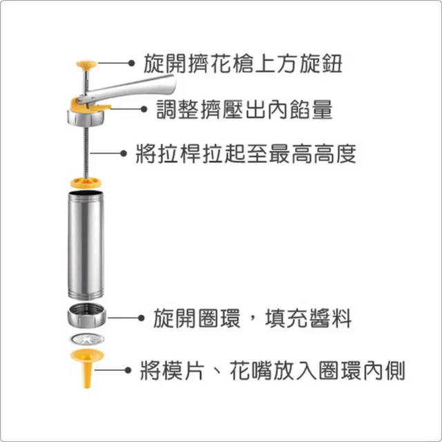 【TESCOMA】4花嘴+餅乾擠花槍組  / 餅乾槍 擠花器 擠花槍