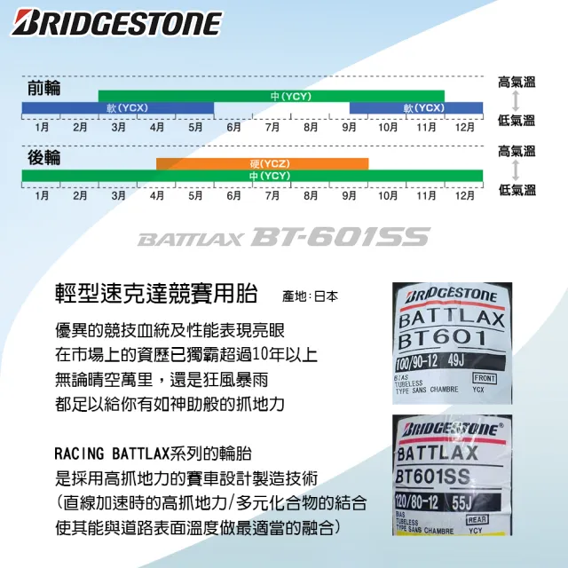 【BRIDGESTONE 普利司通】BATTLAX-BT601 速克達專用 熱血競技胎-12吋(100-90-12 49J BT601-YCX 前輪)