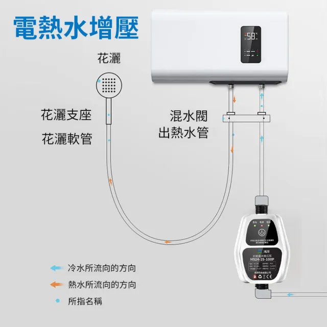 家用靜音增壓泵浦 智慧型AI怠速加壓馬達(熱水器增壓泵/洗衣機增壓泵/自來水增壓泵)
