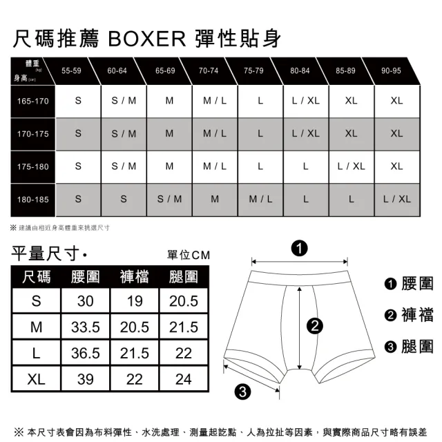 【LEVIS 官方旗艦】四角褲Boxer / 吸濕排汗 / 彈性貼身 87619-0131