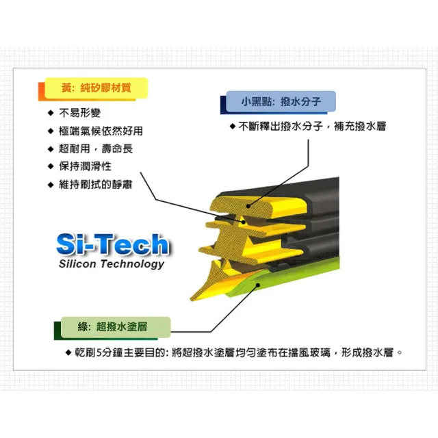 【MR. WIPER 雨刷先生】美國SilBlade 19吋 超撥水矽膠空力雨刷(超撥水 極靜音 跳動剋星)