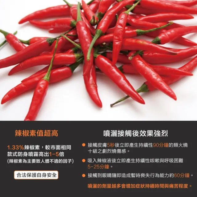 【SABRE 沙豹】戰術隨身背夾水柱型防身噴霧(ISO認證 專利設計 高辣椒素)安全