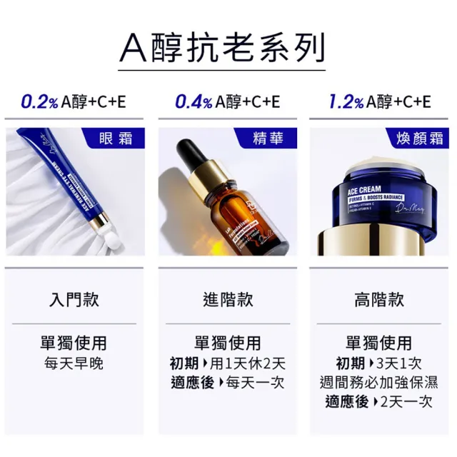 【Dr. May 美博士】ACE撫紋煥膚霜30ml(1.2%A醇熨斗霜)