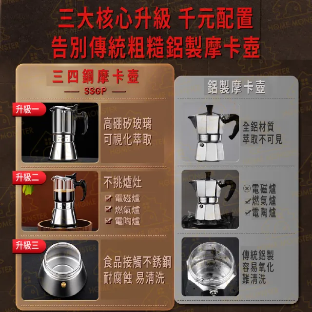 【可視化設計】SSGP義式摩卡咖啡壺 不鏽鋼摩卡壺 摩卡咖啡壺 義式濃縮咖啡 摩卡 經典摩卡(摩卡壺)