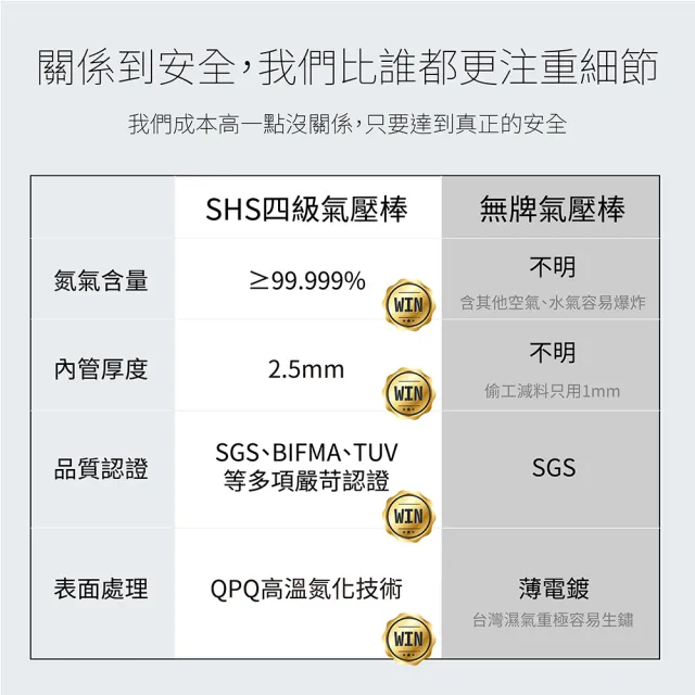 【韓國三弘SHS】極耐重氣壓棒(全球市佔第一 萬元高級椅指定使用 IKEA用 三年保固 最高等級四級 椅子升降)
