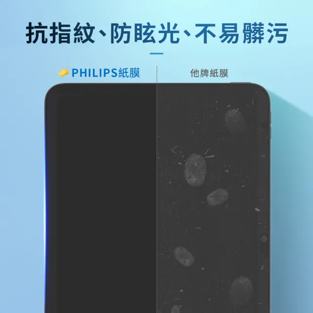 【Philips 飛利浦】2022年 第6代 12.9吋 磁吸式類紙感書寫專用貼 DLK9105/96(適用iPad Pro 12 6th)