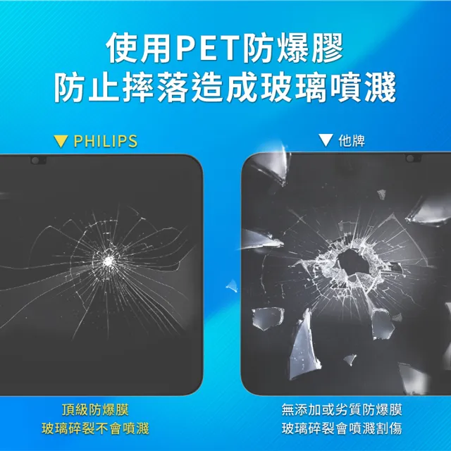 【Philips 飛利浦】2022年 第6代 12.9吋 iPad Pro 12 抗藍光鋼化玻璃秒貼 DLK3305/96(適用iPad Pro 12 6th)