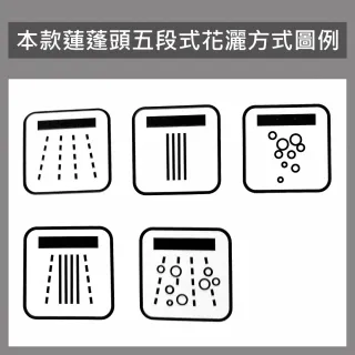 【BRAVAT】融宜五段式蓮蓬頭