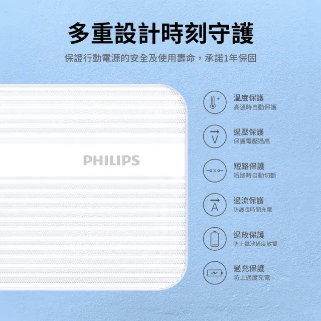 【Philips 飛利浦】10000mAh行動電源 20W雙向快充行充 3孔輸出+USB to Lightning手機快充傳輸線 1m