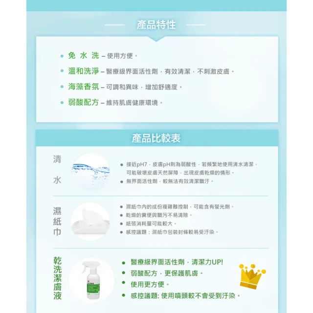【3M】Cavilon 乾洗潔膚液 3380T x1罐(236ml/罐 含噴頭)