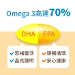 即期品【Lovita 愛維他】TG70%omega3新型緩釋迷你魚油膠囊 12入組 共720顆(有效期限2024.11)