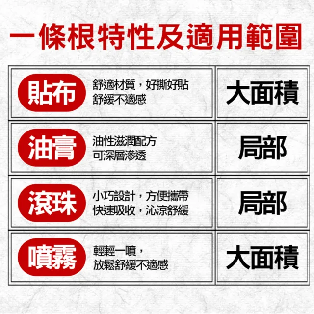 【金賺】金牌一條根加味老薑精油霜1瓶(80ml草本精油)