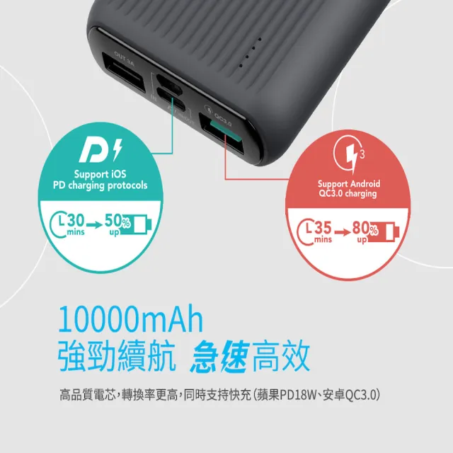 【MAXIA】MPB-F100 10000mAh 18W 3孔輸出 急速快充行動電源-甜心橘(經典行李箱 旅遊必備)